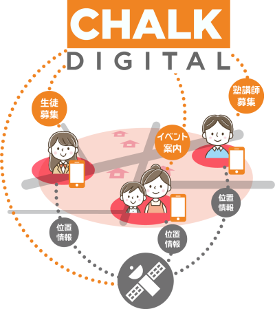 チョークデジタル 位置情報ターゲティング広告chalk Digital 中央教育研究所株式会社